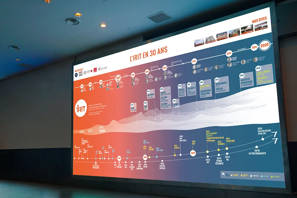 irit en 30 ans bache